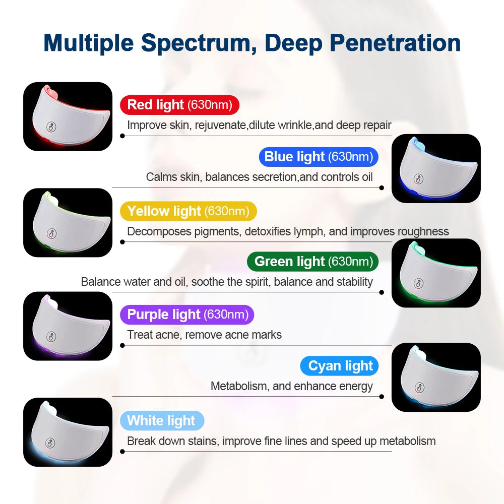 Botavie Skin™ Photon Therapy Beauty Mask