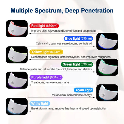 Botavie Skin™ Photon Therapy Beauty Mask