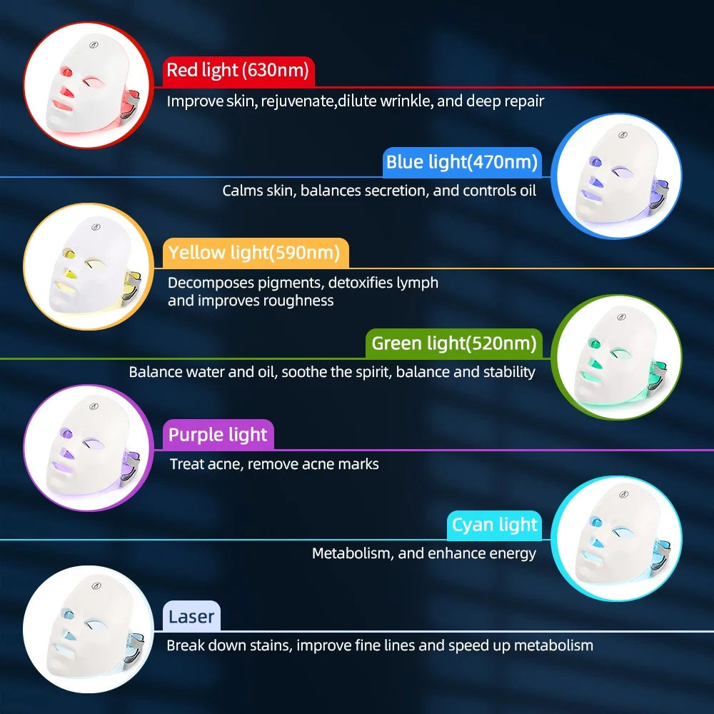 Botavie Skin™ Photon Therapy Beauty Mask